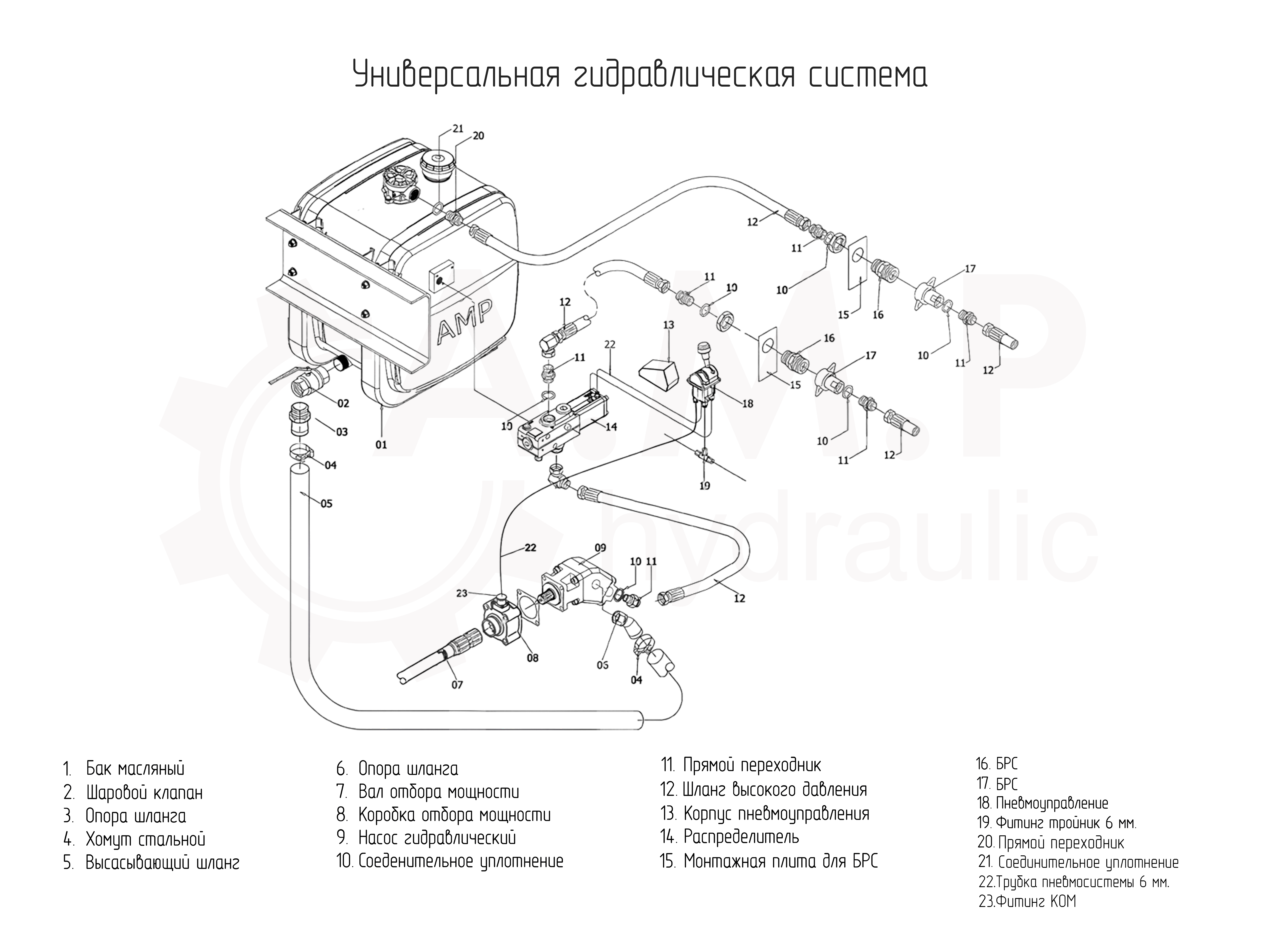 Универсальная гидравлическая система